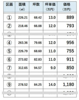 小山市間々田（10区画）の土地図