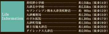 仲介手数料不要　リナージュ菊池大津町大津24－１期【美咲野小・大津北中】の周辺