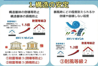 【その他】 | 新築　京王相模原線　JR横浜線　橋本駅　東橋本4