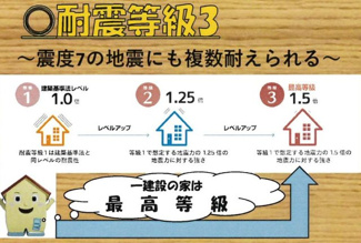 【その他】 | 新築　京王相模原線　JR横浜線　橋本駅　東橋本4