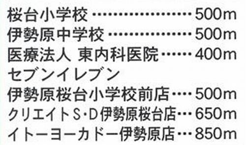 【その他】 | 【仲介手数料０円】伊勢原市桜台5丁目　土地（売地） | 伊勢原市桜台5丁目　土地（売地）