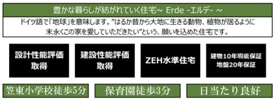 【区画図】 | 南区明円町1期 | キャンペーン対象物件です♪詳細は弊社ホームページもしくはスタッフまでお気軽にお問合せ下さいませ♪ お役に立てる自信があります♪