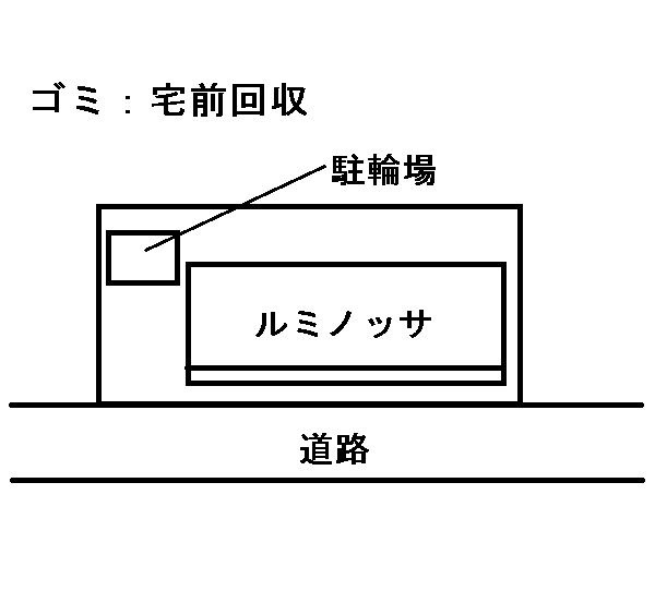 ルミノッサの駐車場