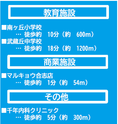 仲介手数料不要　よかタウンBloom合志市幾久富5期【南ヶ丘小・合志中】の周辺