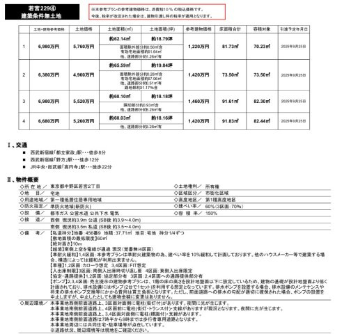 中野区若宮2丁目　2区画のその他