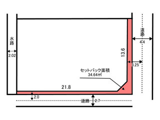土地　茶屋新田2丁目