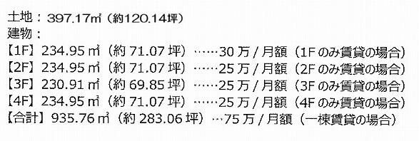 寅新田ペンガー貸ビル