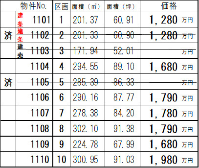 木更津市長須賀　土地