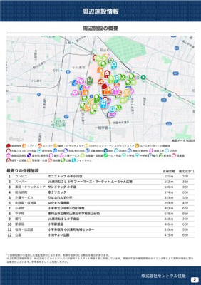 【その他】 | 【Ville Clair】青梅街道駅－小平514期－　新規開発全16棟 | 周辺施設情報