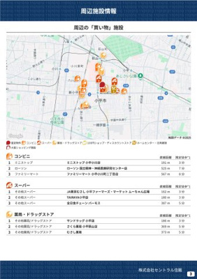 【その他】 | 【Ville Clair】青梅街道駅－小平514期－　新規開発全16棟 | 周辺の「買物」施設