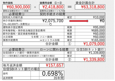  | 【Ville Clair】青梅街道駅－小平514期－　新規開発全16棟 | 〇本物件１号棟の資金計画表です。仲介手数料100%FREE＋住信SBIネット銀行による資金計画です〇　