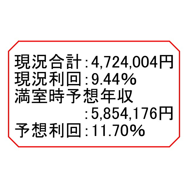 リバーサイドの間取り