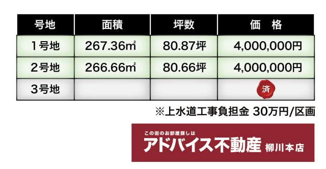 土地　柳川市　間　分譲地の土地図