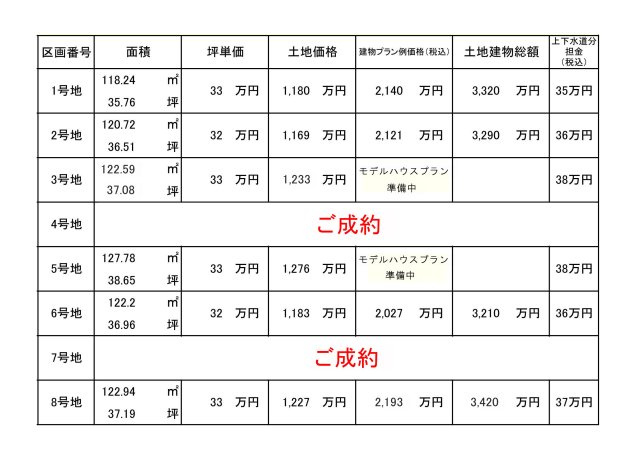 【その他】 | 高知市石立町/全8区画