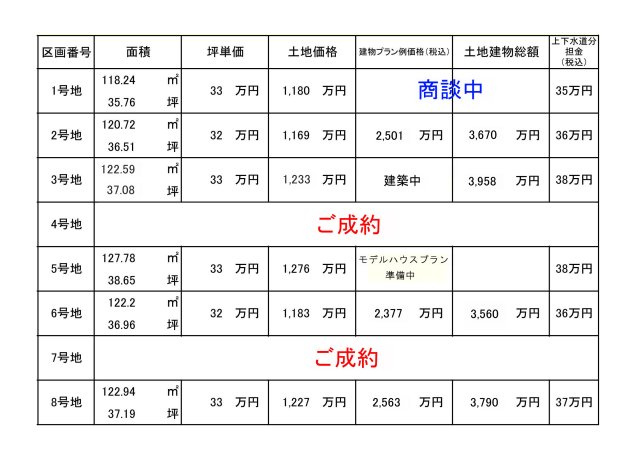 【その他】 | 高知市石立町/全8区画