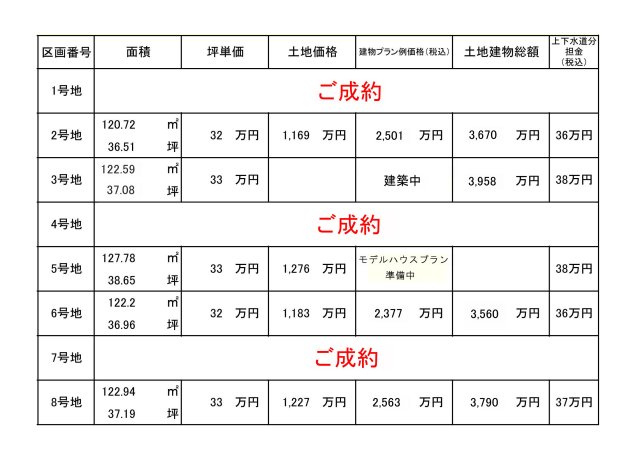 【その他】 | 高知市石立町/全8区画