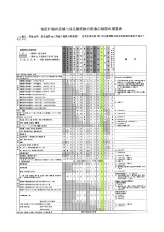 桜川市長方544.19坪売地のその他|地区計画用途制限概要書