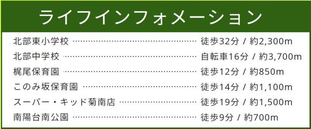 仲介手数料不要　いいねホームHomare北区梶尾町1期【北部東・北部中】の周辺