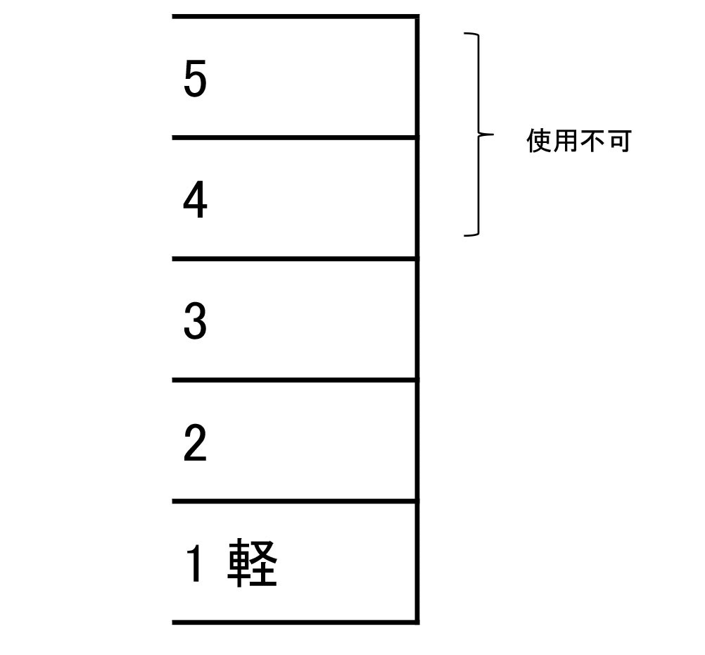 神田駐車場の間取り