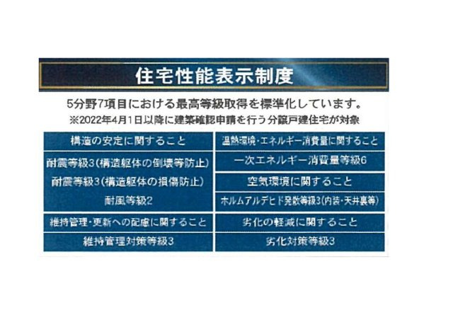 【省エネ性能ラベル】 | 大明丘1丁目戸建て　第11-1号棟