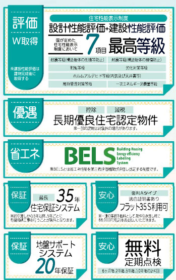 茅ヶ崎市高田1丁目　新築戸建のその他