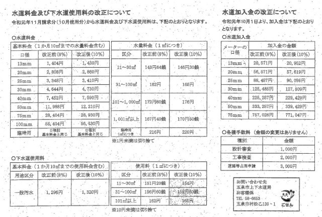 五泉市赤海1丁目　売地のその他|水道