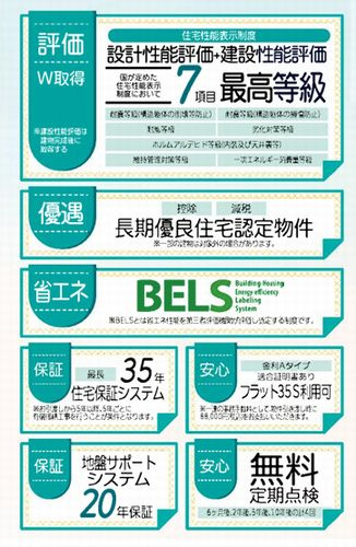 【その他】 | 【仲介手数料０円】茅ヶ崎市高田1丁目　新築一戸建て | 【仲介手数料０円】茅ヶ崎市高田1丁目　新築一戸建て