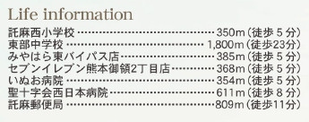 仲介手数料不要　リーブルガーデン東区御領第六【託麻西小・東部中】の周辺