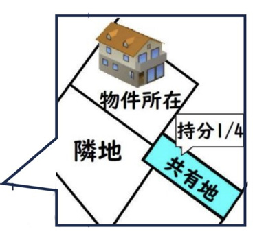 【区画図】 | 中古戸建　米沢市万世町牛森