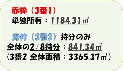  | 那覇市上之屋(485.5坪)