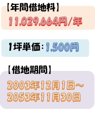  | 那覇市上之屋(485.5坪)