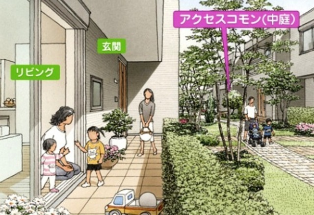 ＢＯＲＩＫＩむさしのＮのその他共用部分|★入居者さん同士が庭先でご挨拶★