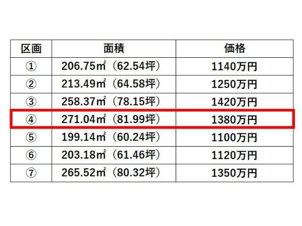 丹生土地④のその他|価格表