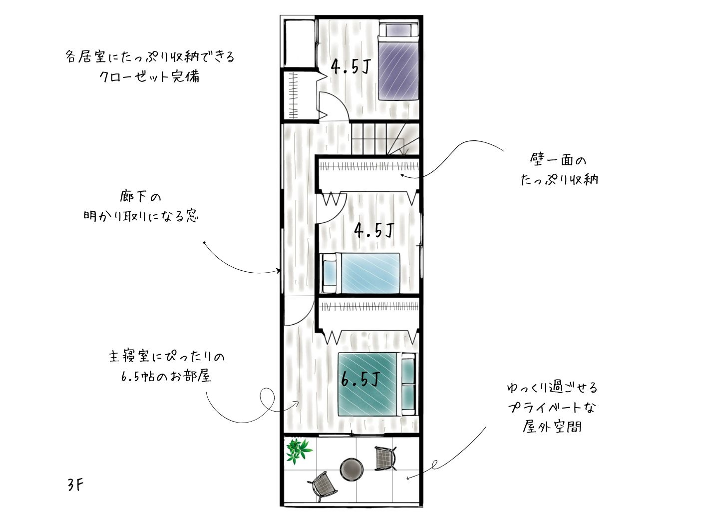 大阪市城東区鴫野東3丁目の参考プラン