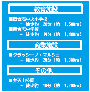 仲介手数料不要　よかタウンAdoble合志市野々島３期【西合志中央小・西合志中】の周辺