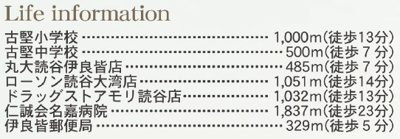 【周辺】 | 読谷村比謝　第3（全3棟）3号棟 | 周辺♪