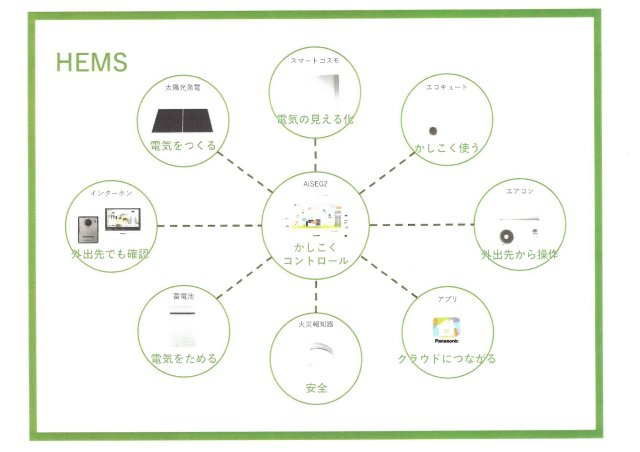 南国市大そね甲新築戸建の構造・工法・仕様|HEMS