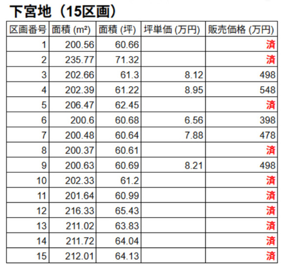 【その他】 | CRASタウン城南町下宮地 | 70社以上の住宅会社から選べる建築条件付き分譲！（詳細は備考参照ください。）