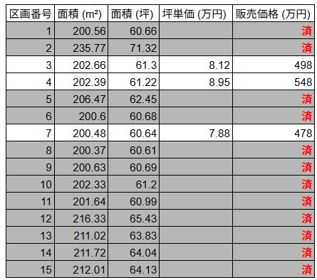 【その他】 | CRASタウン城南町下宮地 | 70社以上の住宅会社から選べる建築条件付き分譲！（詳細は備考参照ください。）
