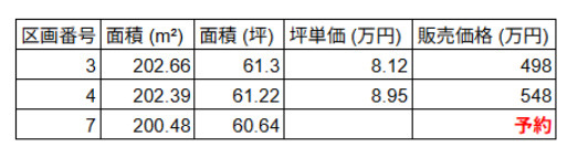 【その他】 | CRASタウン城南町下宮地 | 70社以上の住宅会社から選べる建築条件付き分譲！（詳細は備考参照ください。）