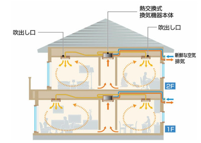 【その他】 | 千鳥が丘３丁目　建築条件付土地