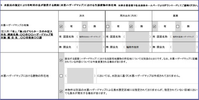 【区画図】 | R-smart 悦陽中山　★プライスホームなら仲介手数料が割引価格です！★