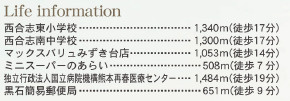 仲介手数料不要　リーブルガーデン合志市須屋第十二【西合志東小・西合志南中】の周辺