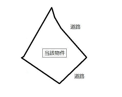 草牟田1丁目　売地の土地図|現地へご案内いたします。