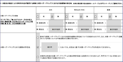 【区画図】 | Kファースト　★プライスホームなら仲介手数料が割引価格です！★