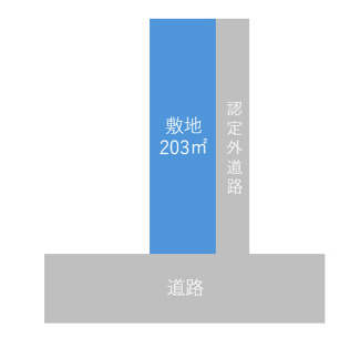 【土地図】 | 新里町山上　売地