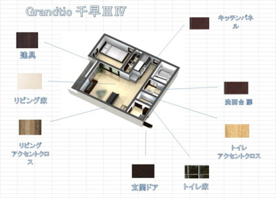 【その他】 | Grandtic nono千早　★プライスホームなら仲介手数料が割引価格です！★