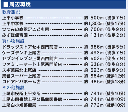 【周辺】上尾市久保