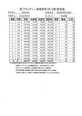 【その他】 | 仮）フラッティ鳥居前町