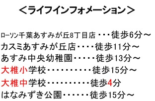 【周辺】 | 千葉市緑区あすみが丘８丁目